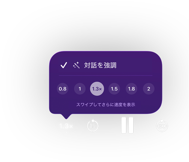 Apple Podcastの再生コントロール。紫色のポップアップメニューに「対話(huà)を強(qiáng)調(diào)」機(jī)能が有効になっていること、0.8倍から2倍までの再生速度の選択範(fàn)囲の中で1.3倍に設(shè)定されていること、「スワイプしてさらに速度を表示」というテキストが表示されている。その下には、15秒早戻し、一時(shí)停止、30秒スキップのコントロールがある