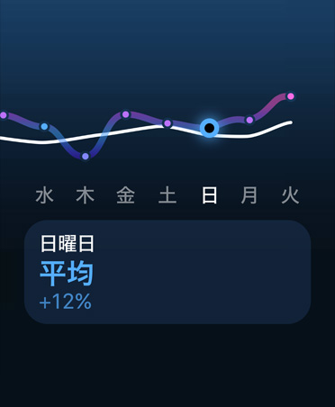 トレーニングの負(fù)荷の線グラフとカレンダー
