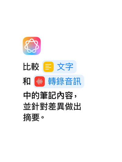 文字顯示比較文字和轉(zhuǎn)錄音訊中的筆記內(nèi)容，並針對(duì)差異做出摘要。其中「文字」和「轉(zhuǎn)錄音訊」以藍(lán)色突出顯示，就如同捷徑 app 中的呈現(xiàn)方式